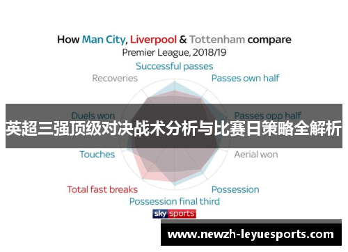 英超三强顶级对决战术分析与比赛日策略全解析