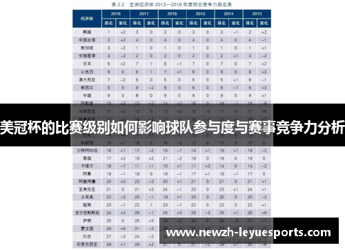 美冠杯的比赛级别如何影响球队参与度与赛事竞争力分析 美冠杯的比赛级别如何影响球队参与度与赛事竞争力分析