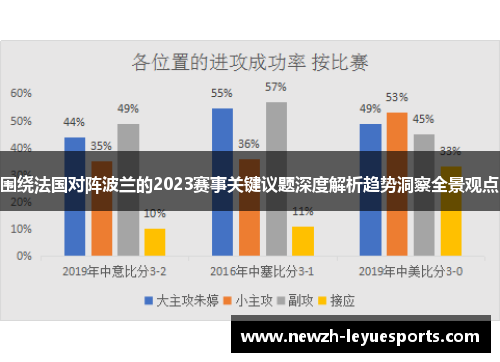 围绕法国对阵波兰的2023赛事关键议题深度解析趋势洞察全景观点