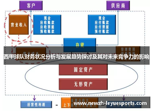西甲球队财务状况分析与发展趋势探讨及其对未来竞争力的影响