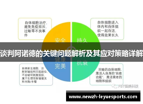谈判阿诺德的关键问题解析及其应对策略详解 谈判阿诺德的关键问题解析及其应对策略详解