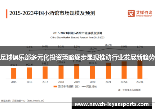 足球俱乐部多元化投资策略逐步显现推动行业发展新趋势 足球俱乐部多元化投资策略逐步显现推动行业发展新趋势