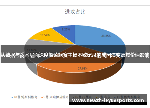 从数据与战术层面深度解读联赛主场不败纪录的成因演变及其价值影响 从数据与战术层面深度解读联赛主场不败纪录的成因演变及其价值影响