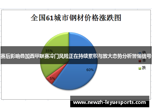 赛后影响叠加西甲联赛冷门风险正在持续累积与放大态势分析警惕信号