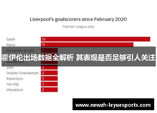 霍伊伦出场数据全解析 其表现是否足够引人关注 霍伊伦出场数据全解析 其表现是否足够引人关注