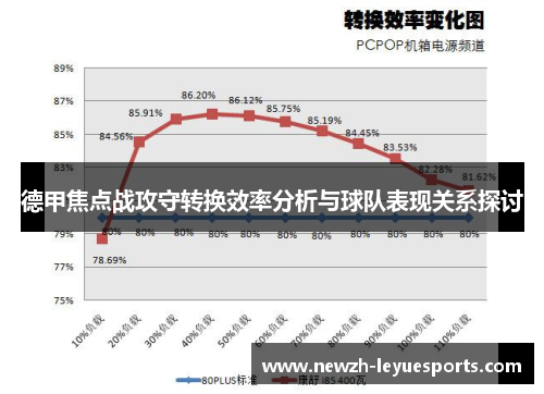 德甲焦点战攻守转换效率分析与球队表现关系探讨